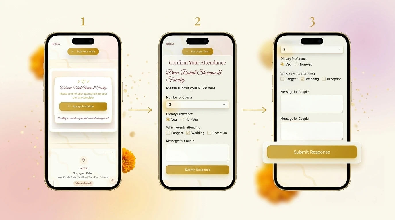 Step-by-step online wedding RSVP flow for a guest, from personal link to confirmation